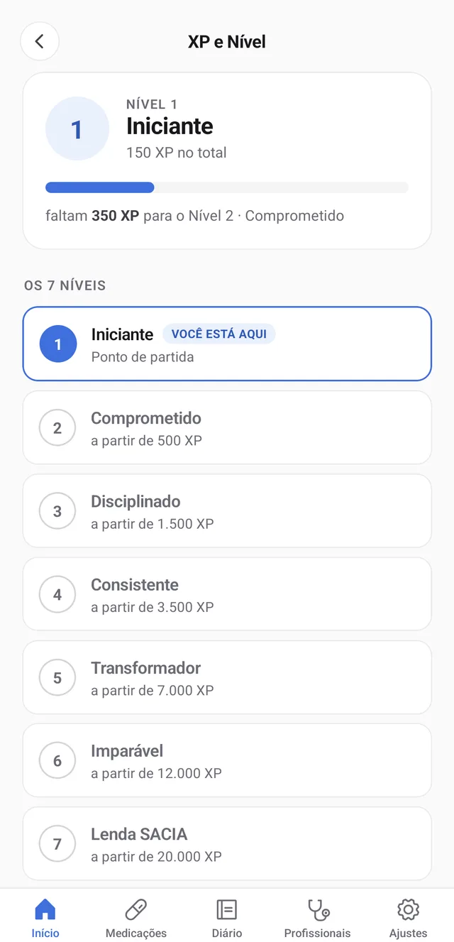 Tela de XP e níveis do app SACIA, dos 7 níveis do Iniciante à Lenda SACIA